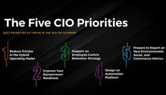CIO priorities for 2022