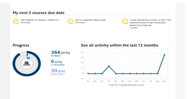 Intel Partner University My Activity page