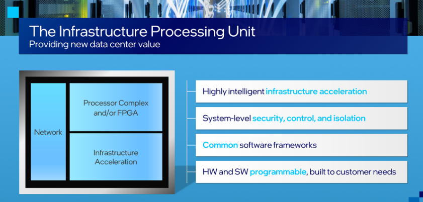 Intel IPU