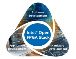 Intel Open FPGA Stack (OFS)