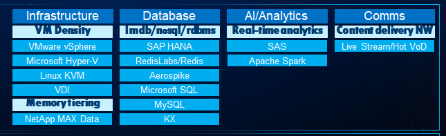 Intel Optane PMem table