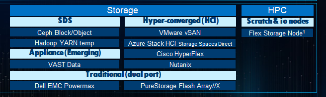 Intel Optane SSD table