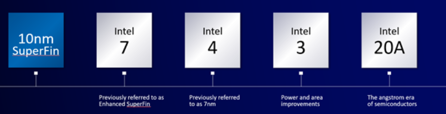 Intel processor roadmap