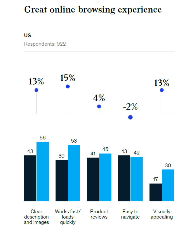 McKinsey chart