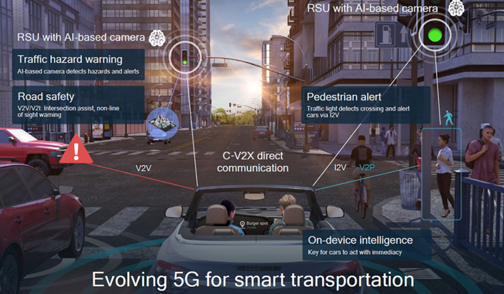 5G for smart transport